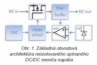 Obr. 1 Základná obvodová architektúra neizolovaného spínaného